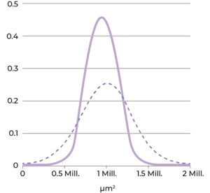 CelVivo new graph (004)
